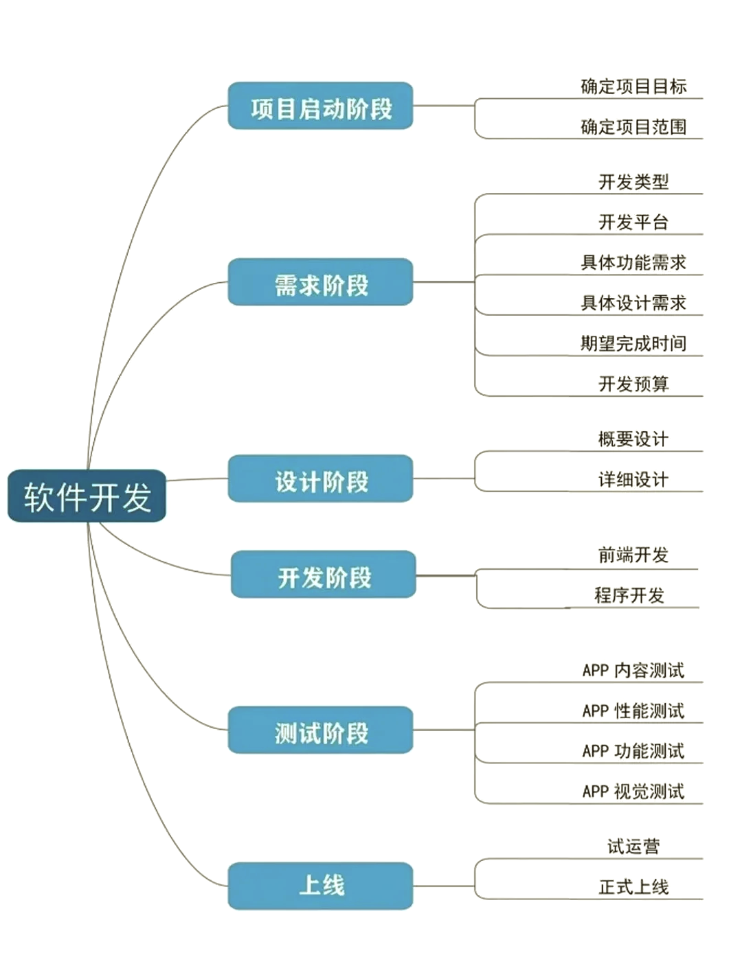 软件开发全流程解析 构建高质量网络技术服务的关键路径